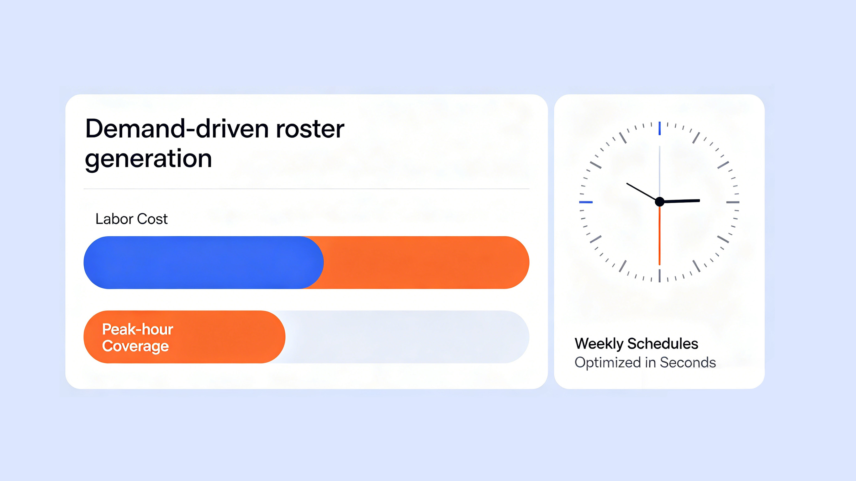 Workforce Optimization